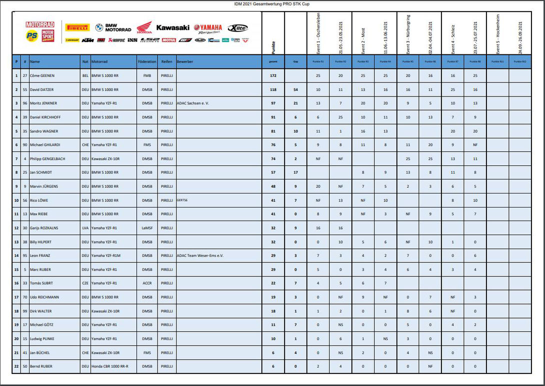 schleizer-dreieck-pro-super-cup-2021