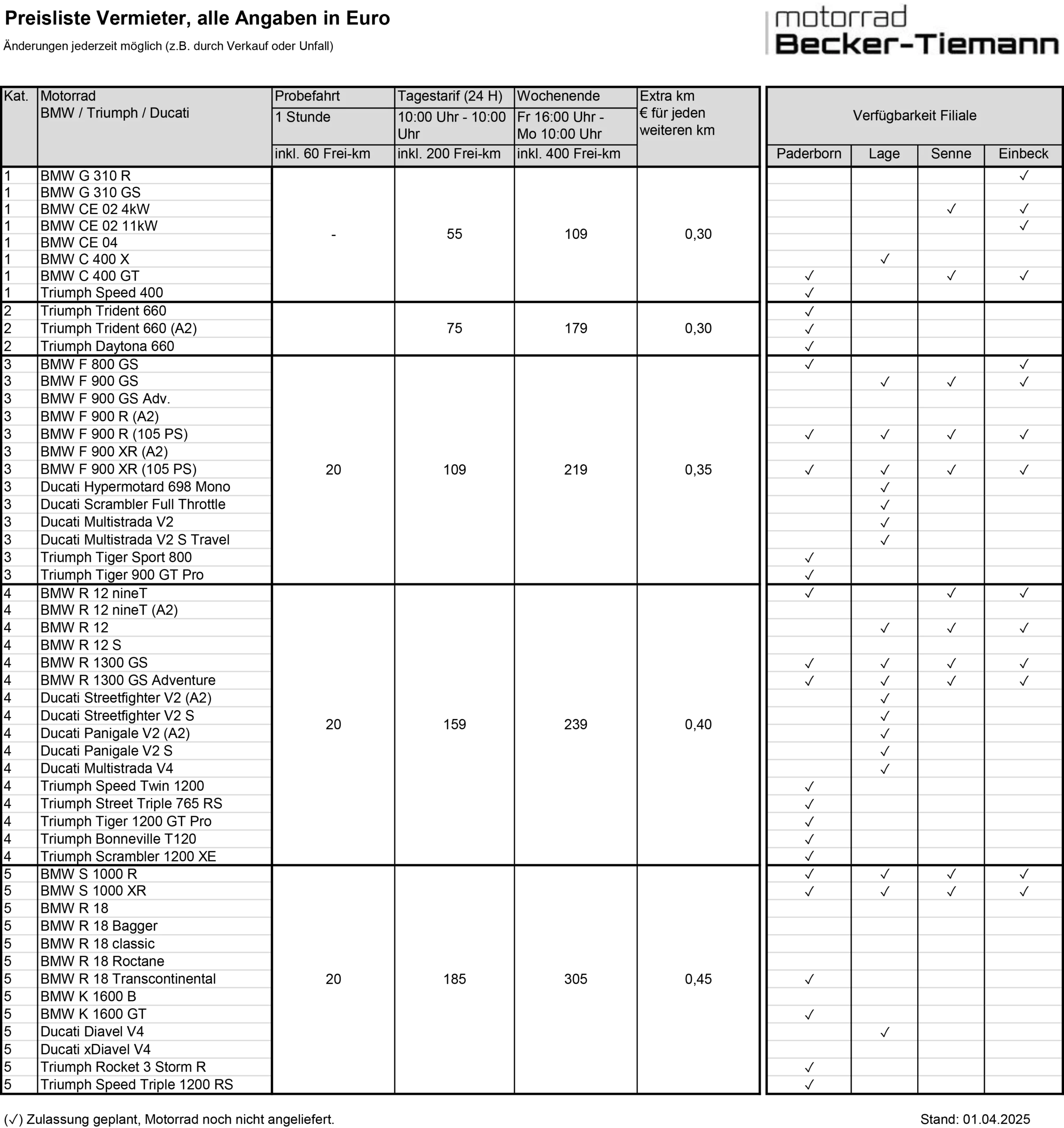 tabelle vermiet motorraeder mai 2025