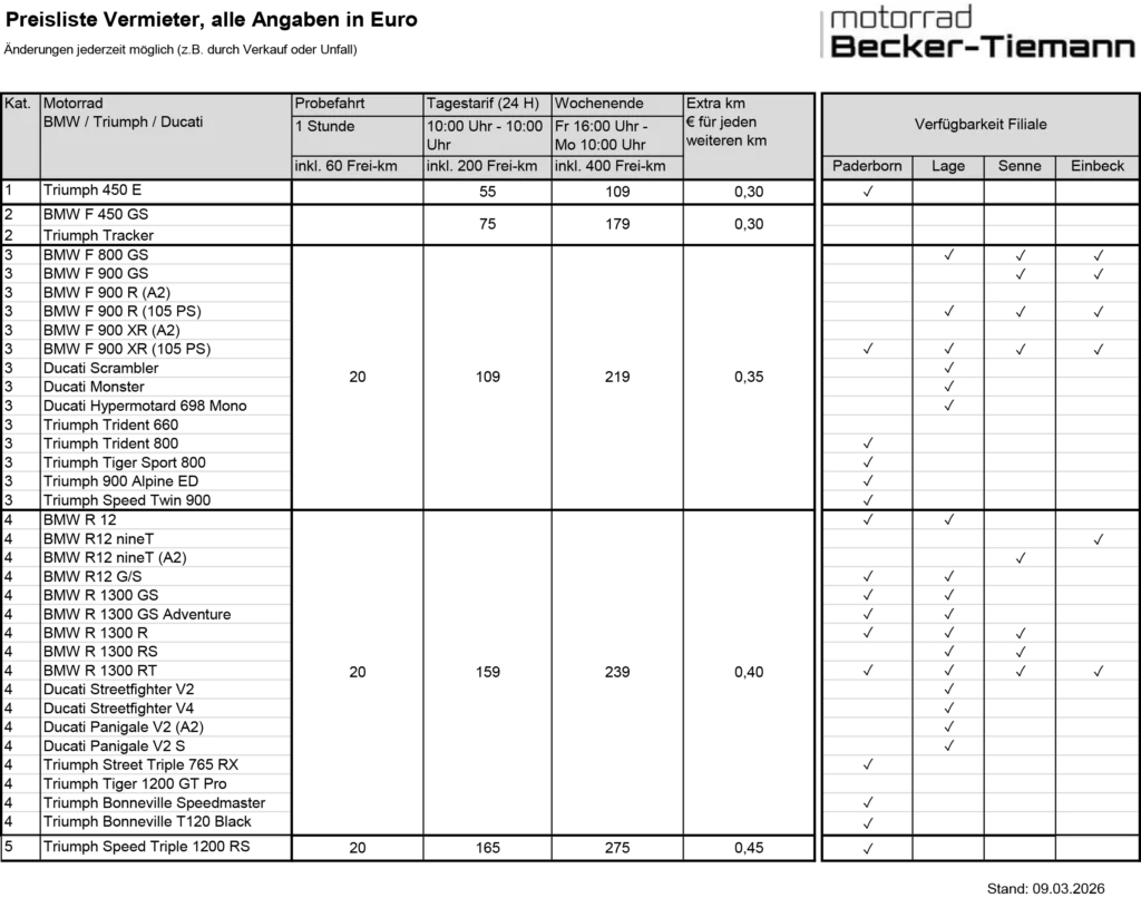 Tabelle Vermiet-Motorräder 2026