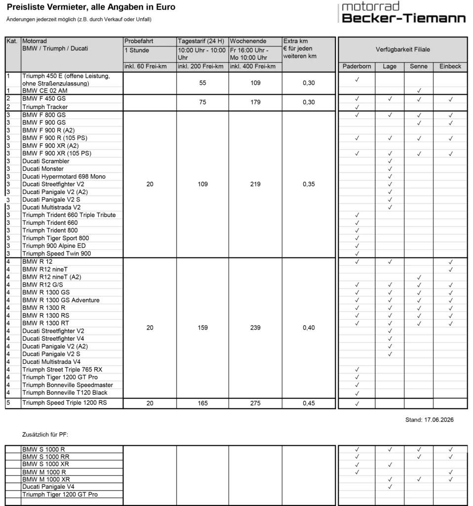 Tabelle Vermiet- Motorräder 2026 Stand Juni